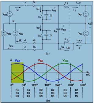شبیه سازی مقاله The TAIPEI Rectifier A New Three-Phase Two-Switch ZVS PFC DCM Boost Rectifier 2 Capture 5