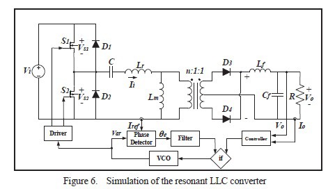 طراحی و شبیه سازی شارژر خورشیدی با کنترلر PLL