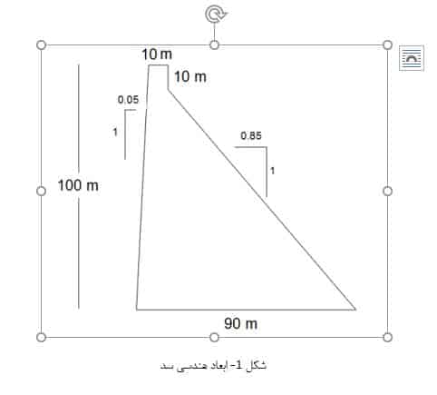 مدلسازی و بارگذاری سد بتنی وزنی 1 و بارگذاری سد بتنی وزنی
