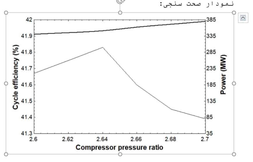 شبیه سازی مقاله Optimization of recompression S-CO2 power cycle with reheating 2 شبیه سازی مقاله Optimization of recompression S-CO2 power cycle with reheating