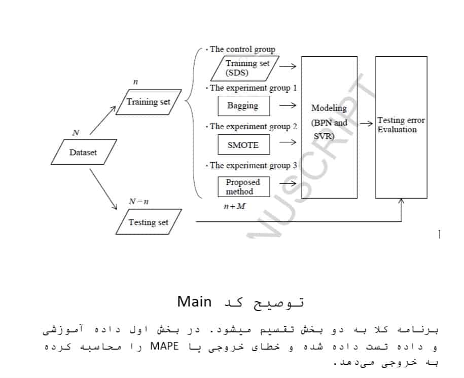 بازسازی توزیع نمونه برای یادگیری مجموعه داده های کوچک 1 پروژه داده کاوی خوشه بندی
