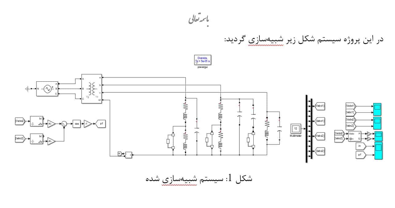 شبیه سازی تاثیر شرایط بار بر روی ولتاژ شبکه نول در سیستم های سه فاز چهار سیمه 1 شبیه سازی تاثیر شرایط بار بر روی ولتاژ شبکه نول در سیستم های سه فاز چهار سیمه