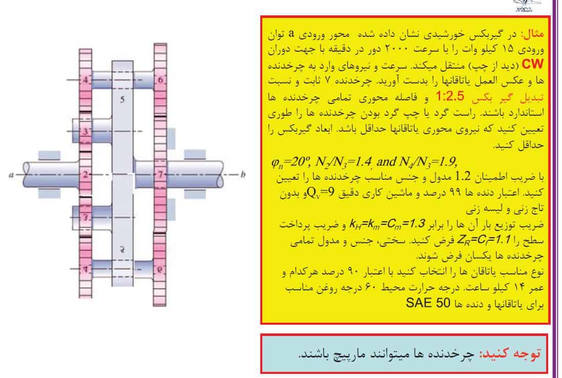 طراحی گیر بکس خورشیدی به همراه محاسبات دستی و تحلیل نرم افزاری 1 گیربکس خورشیدی