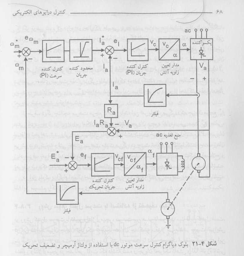 شبیه سازی کنترل سرعت موتور جریان مستقیم بر اساس مبدل تک ربعه 1 کنترل سرعت چهار ربعه موتور جریان مستقیم (بدون ترمز مفید ) بر اساس یک مبدل تک ربعه برای محدوده سرعت زیر و یا بالای سرعت نامی (محدوده کنترل سرعت منفی1000تا1000دور در دقیقه)